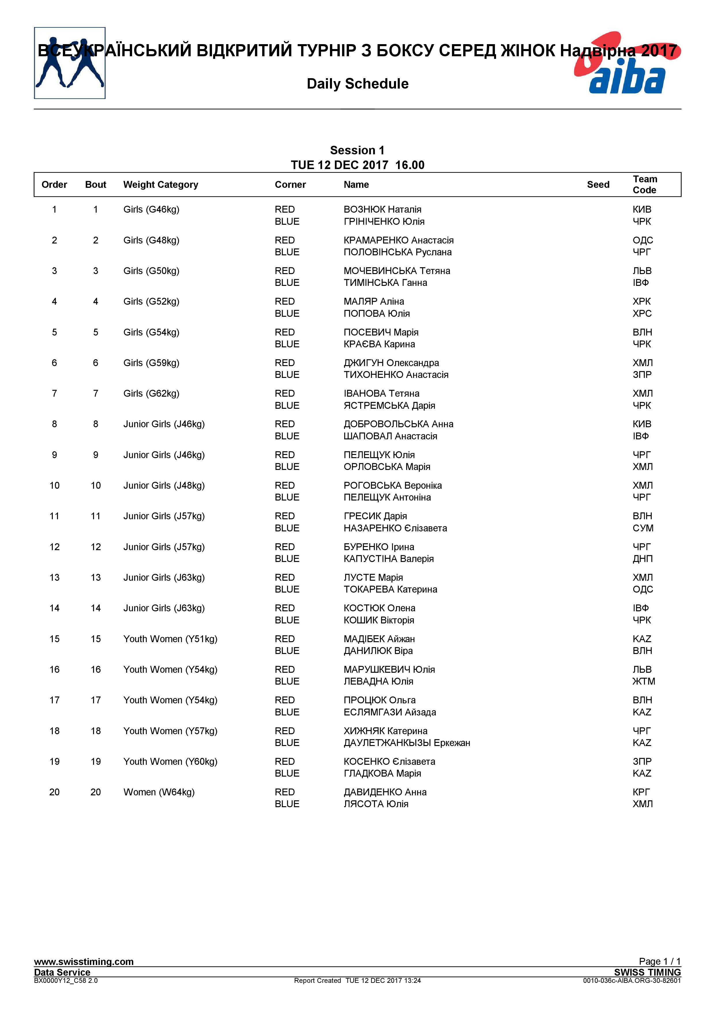 Состав пар на 12.12.2017 Международный турнир среди женщин Надвирна 2017